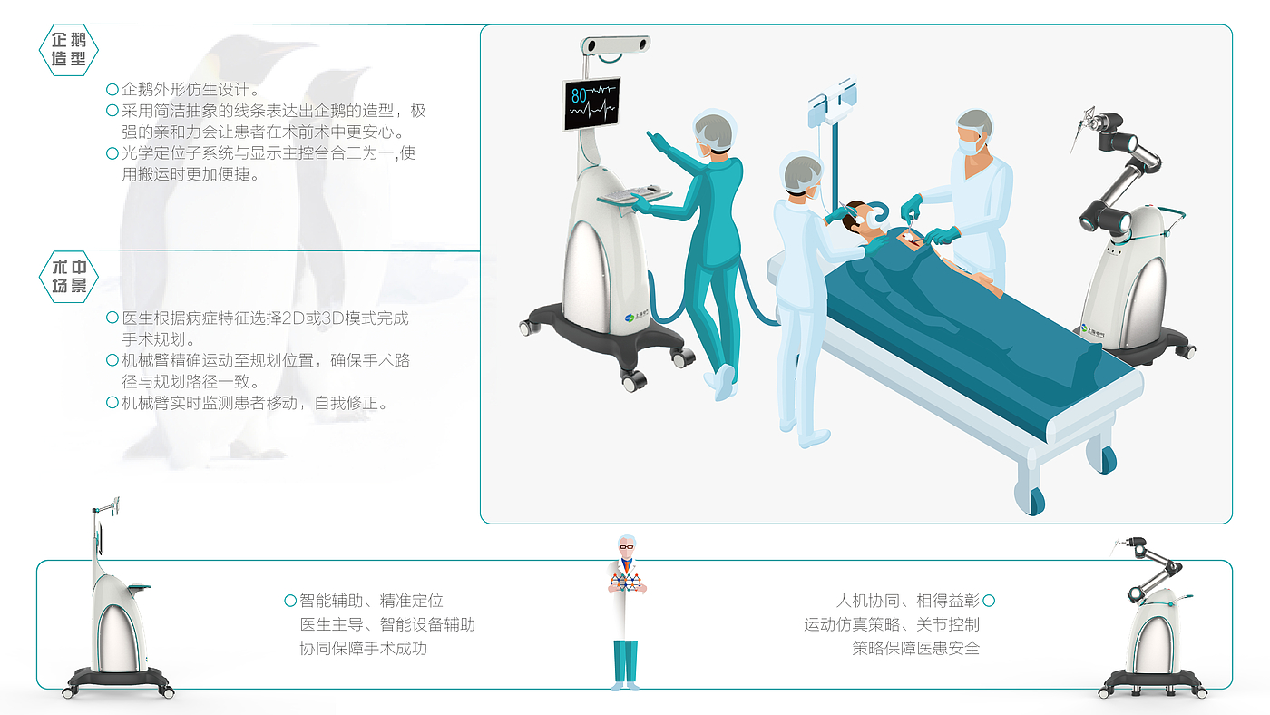 显示屏，定位，机械臂，医疗系统，企鹅，医疗器械，机器人，手术，