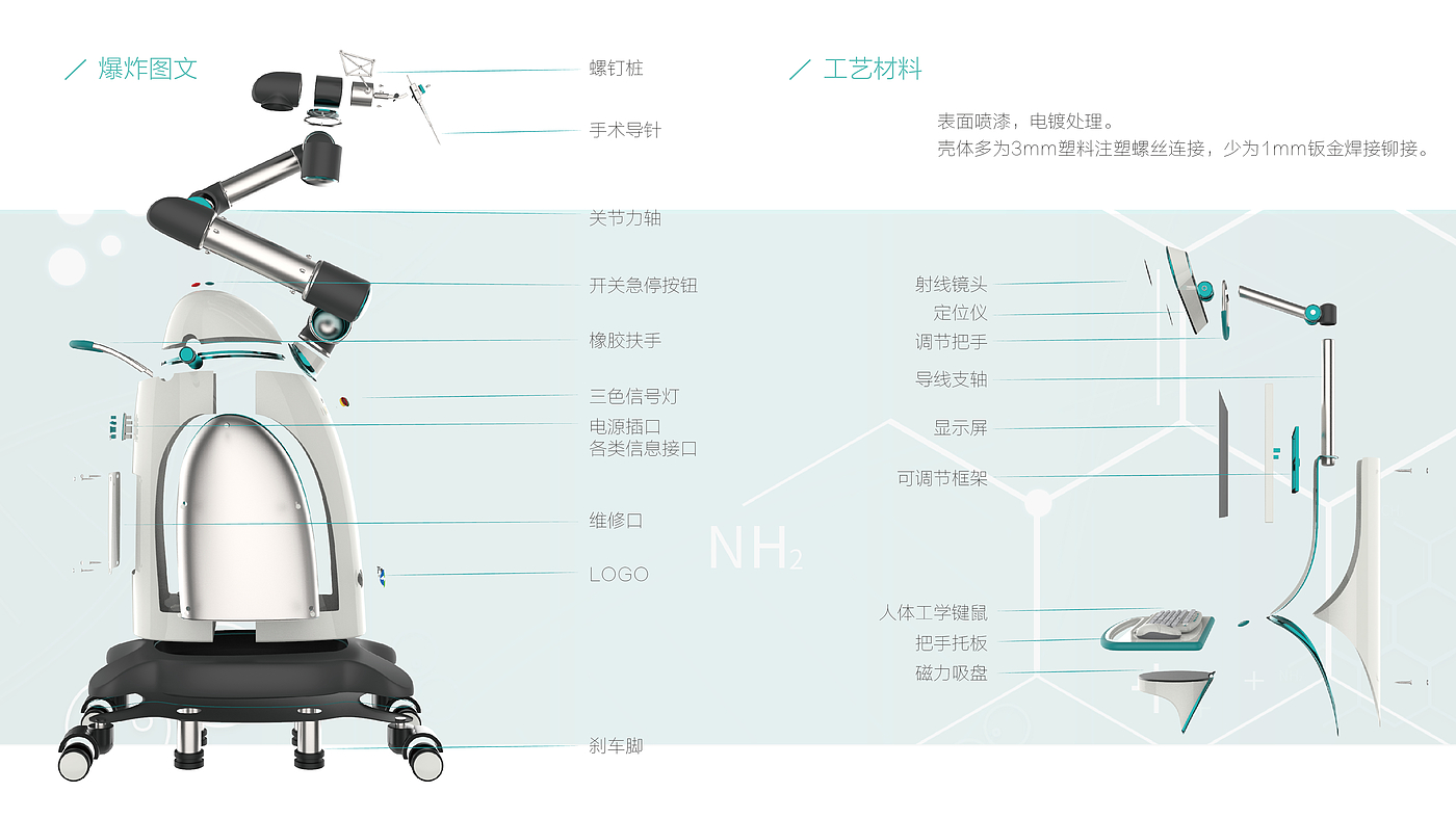 display，location，Mechanical arm，Medical system，penguin，medical apparatus and instruments，robot，operation，