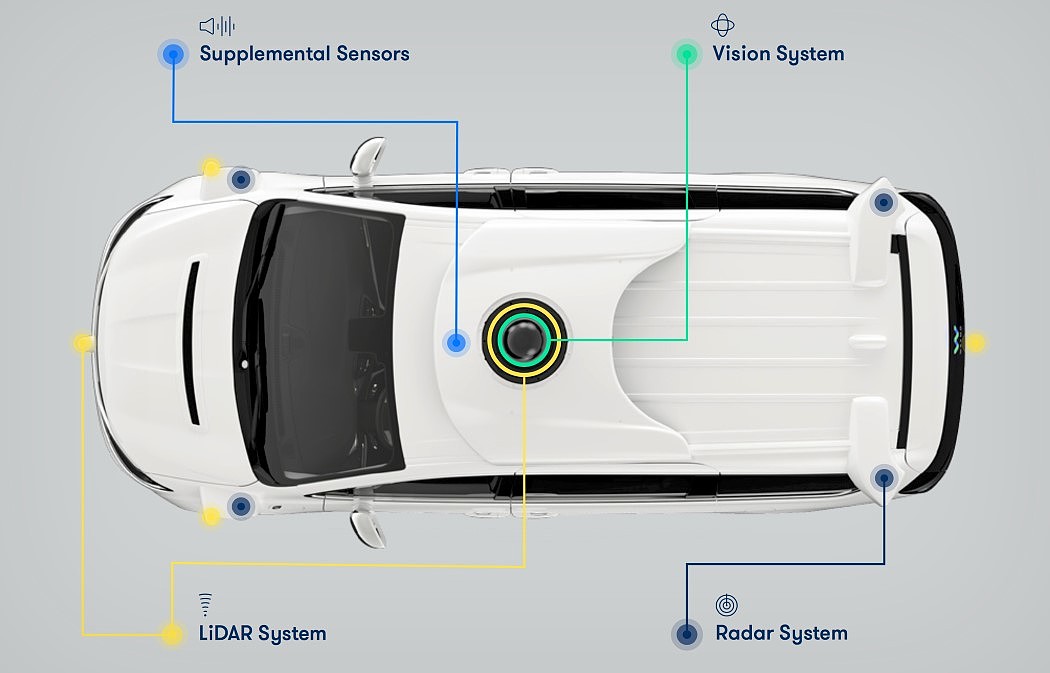 automobile，Driverless，Pioneer，