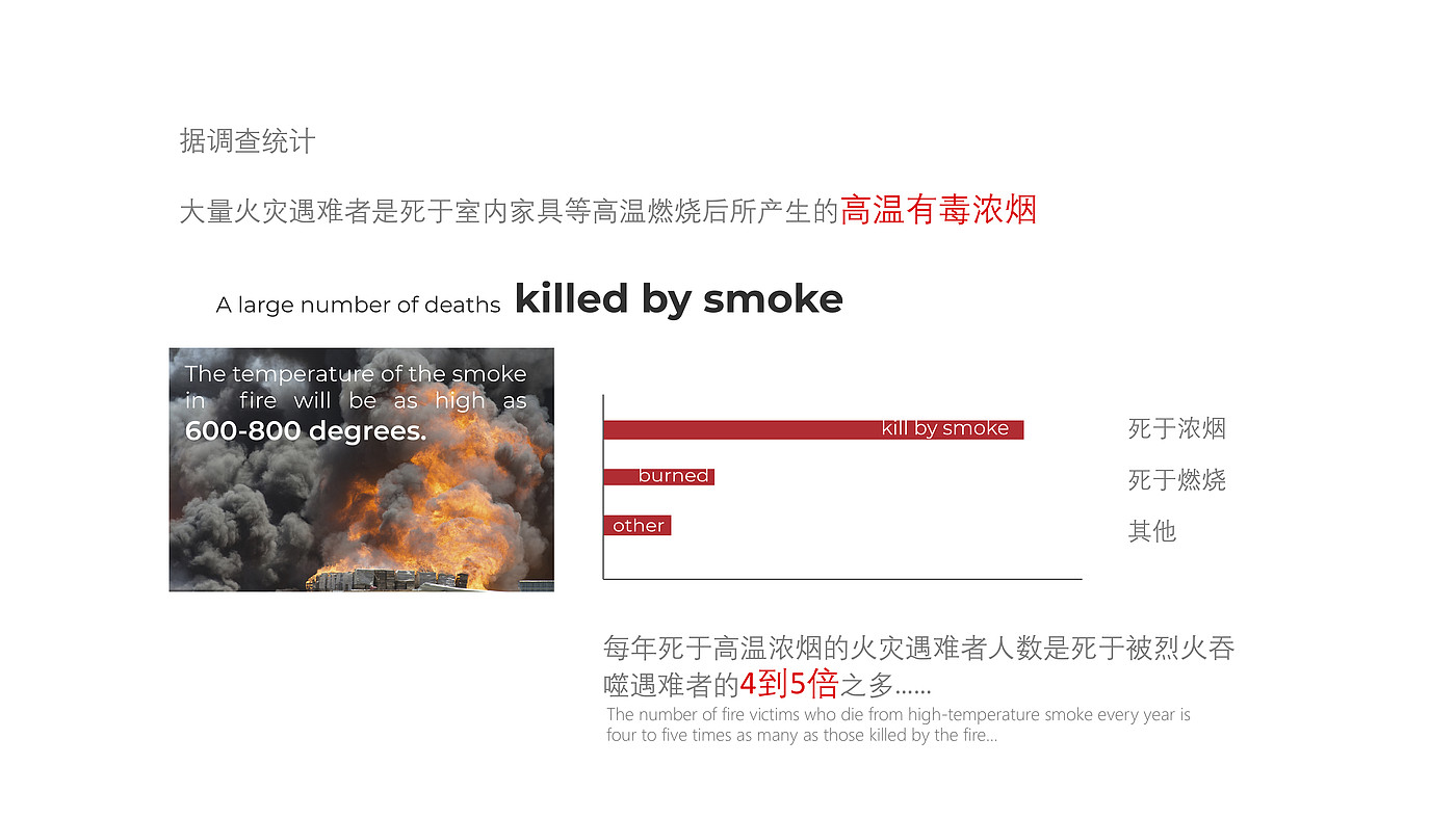 救援，火灾，灭火器，防护设备，急救，