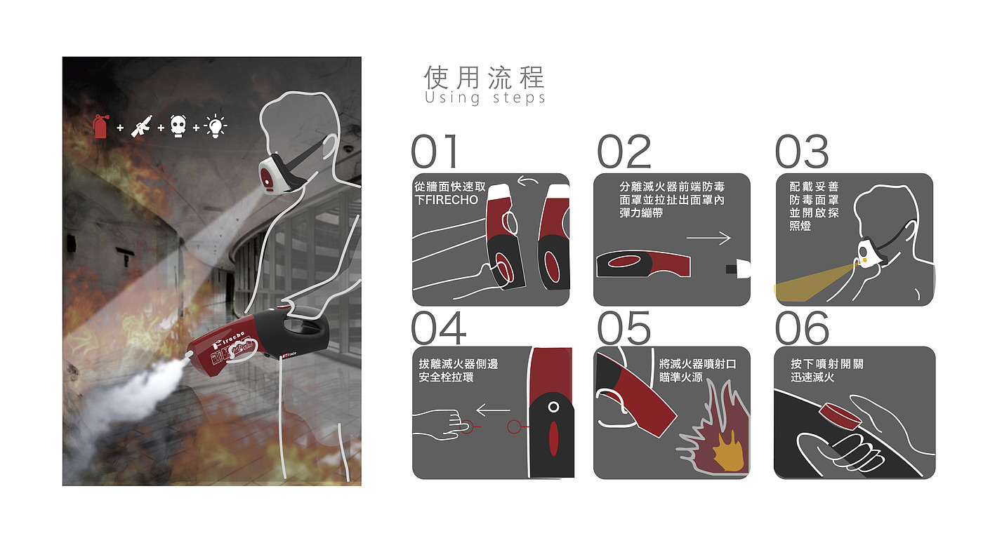 rescue，fire，Fire Extinguisher，Protective equipment，first aid，