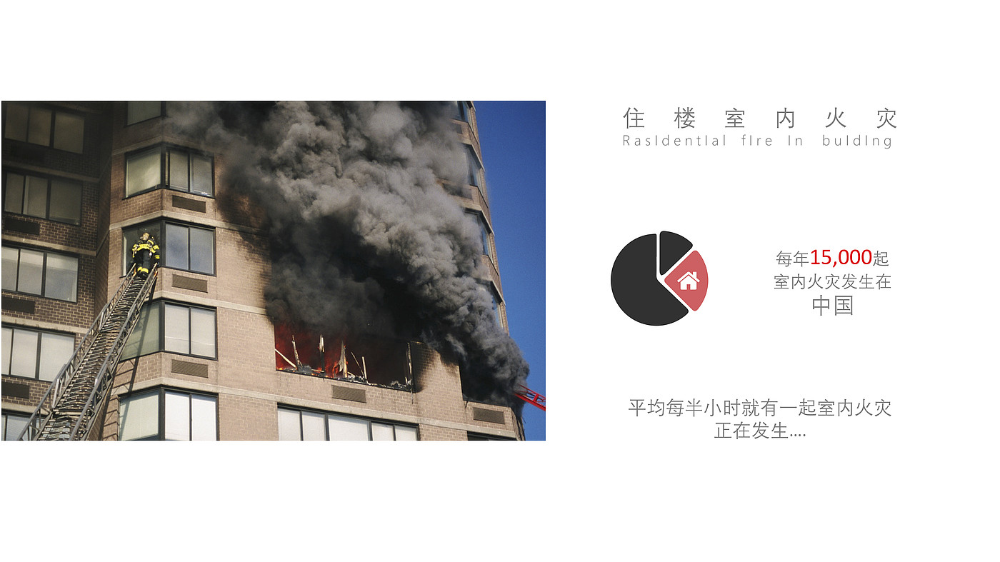 rescue，fire，Fire Extinguisher，Protective equipment，first aid，