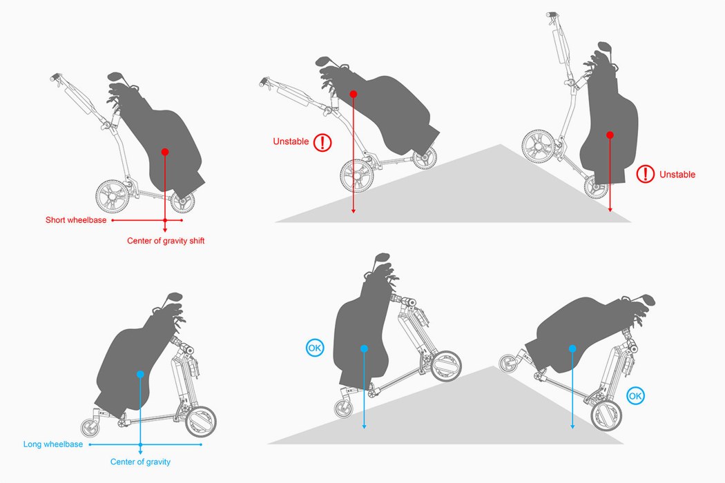 fold，Duck，golf，Rice Mak，