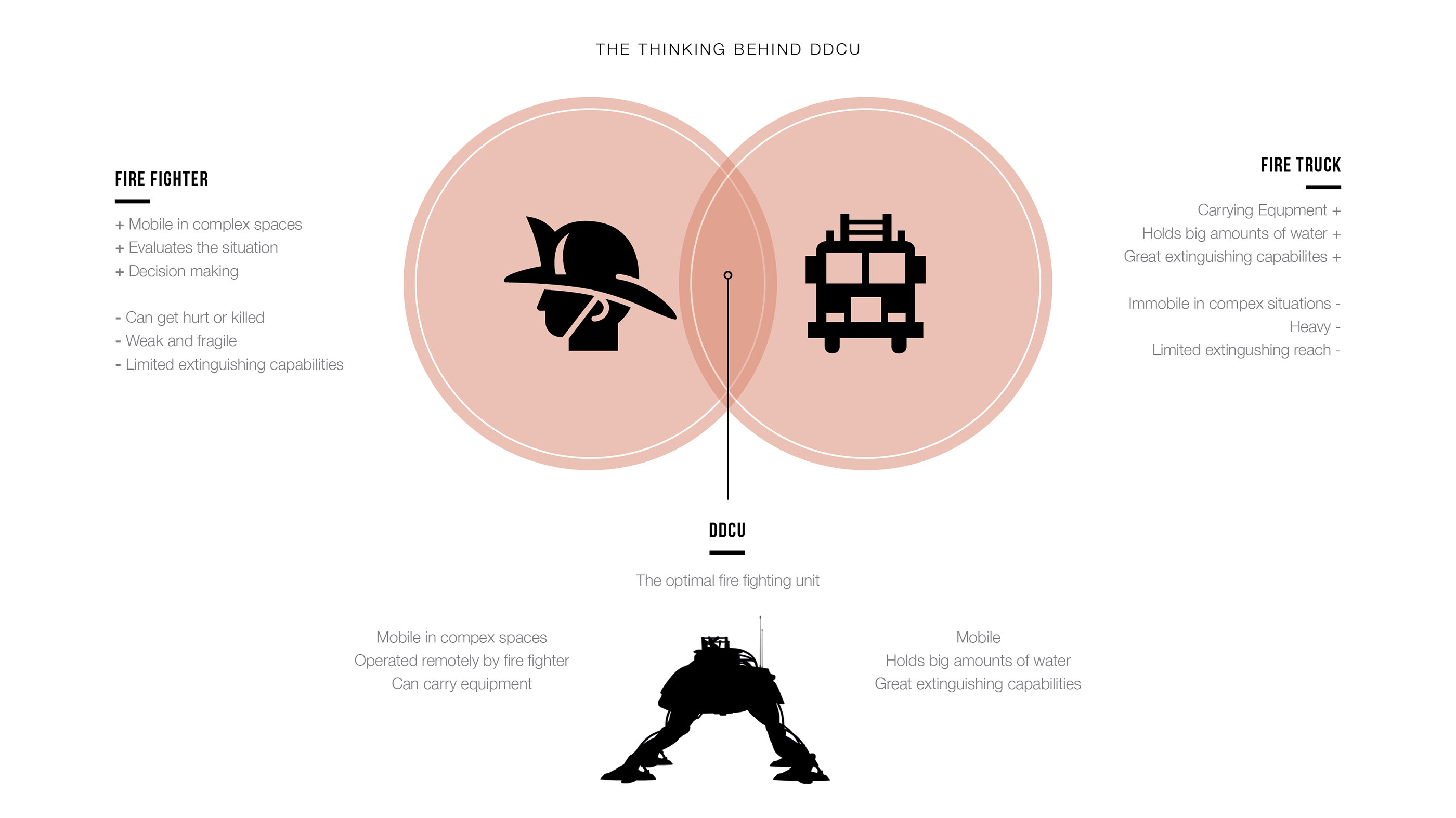 fireman，Fire fighting，machine，