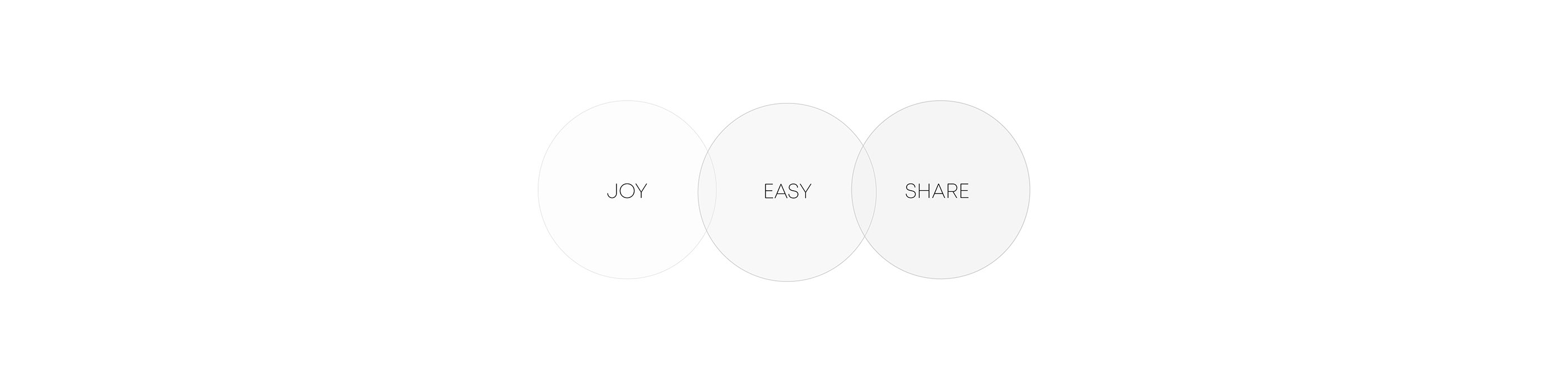 Intelligent device，Dropper，iSpoid，