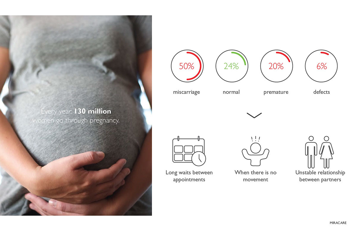 Baby detection，Intelligent products，Pregnancy examination，