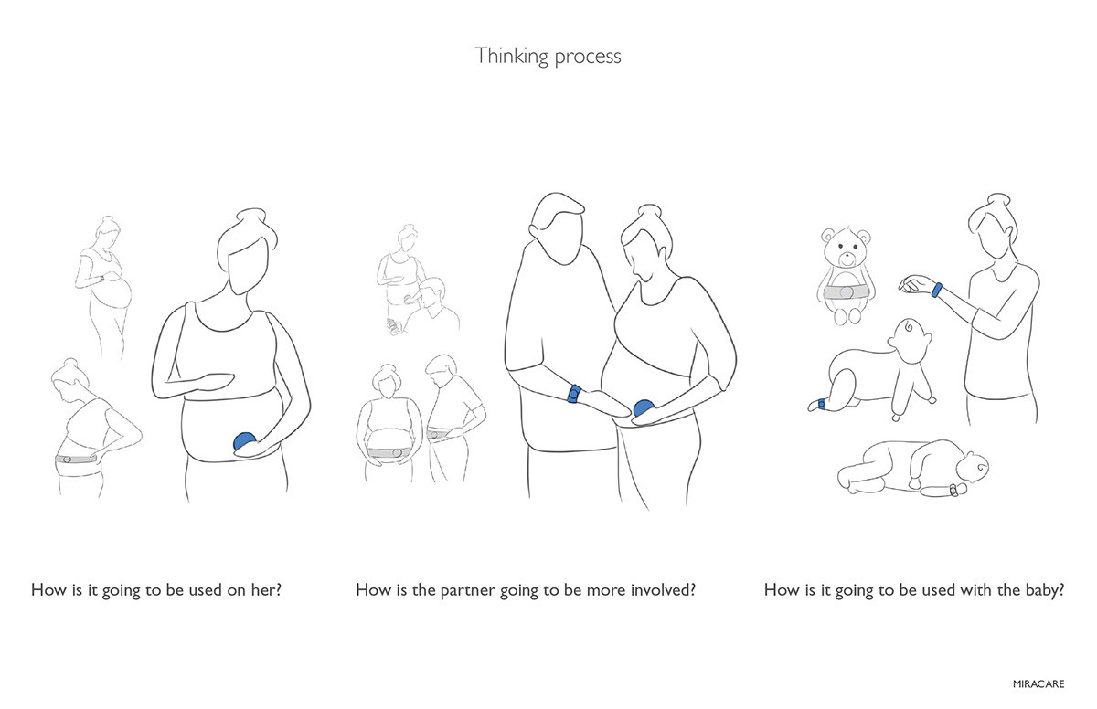 Baby detection，Intelligent products，Pregnancy examination，