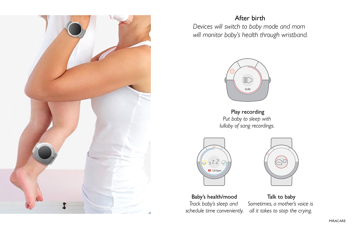 Baby detection，Intelligent products，Pregnancy examination，