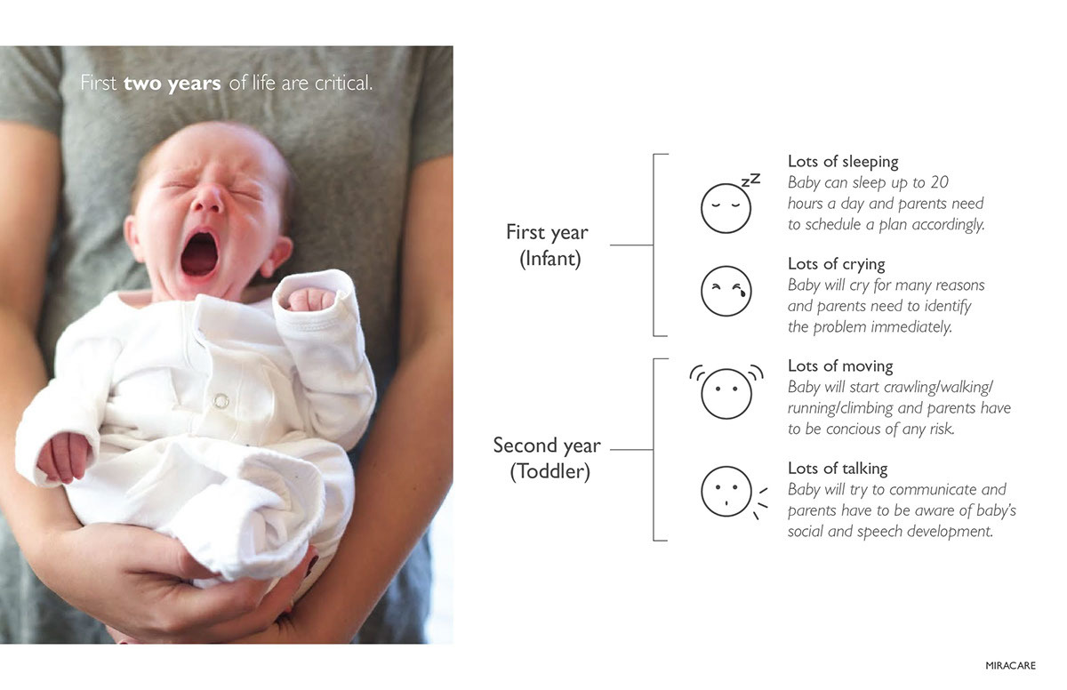 Baby detection，Intelligent products，Pregnancy examination，