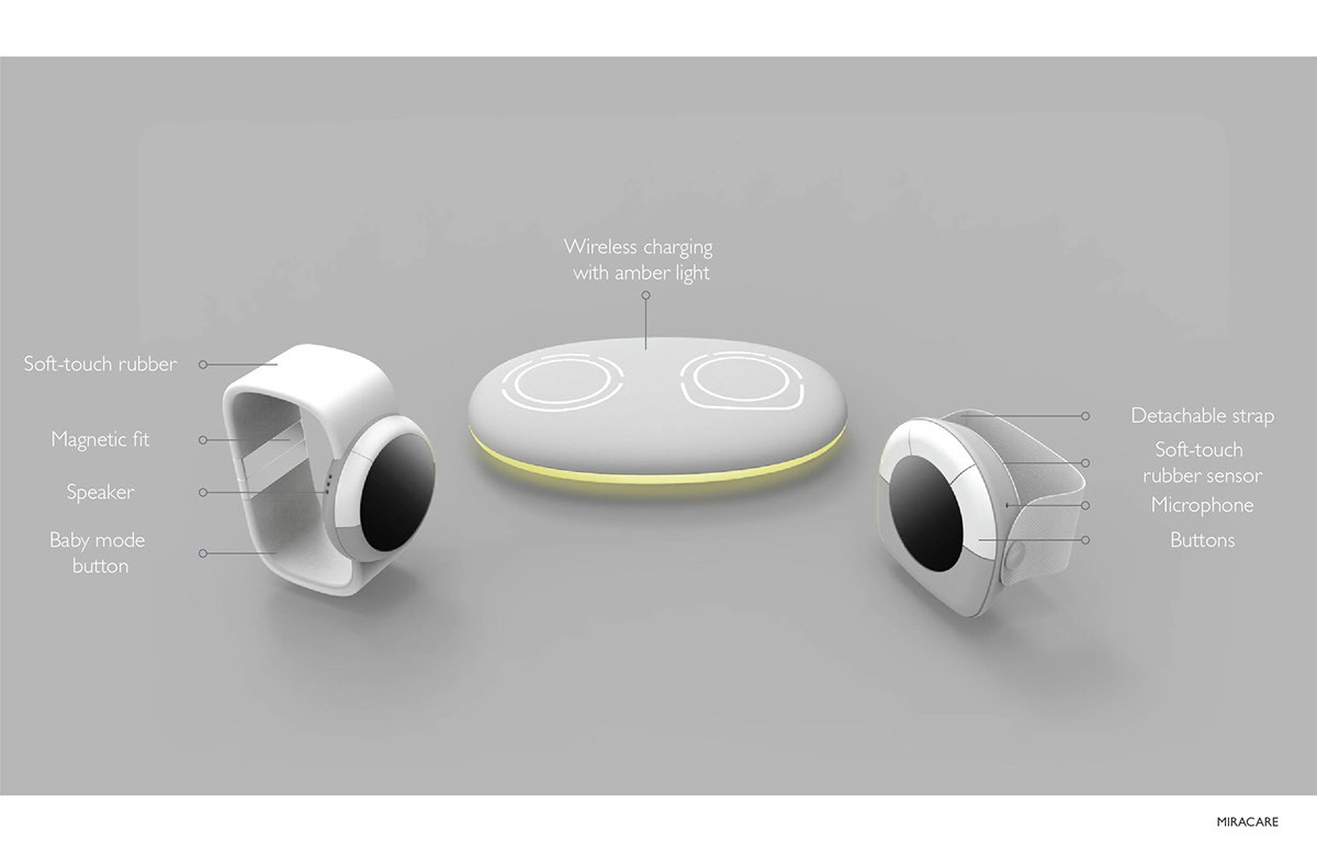 Baby detection，Intelligent products，Pregnancy examination，