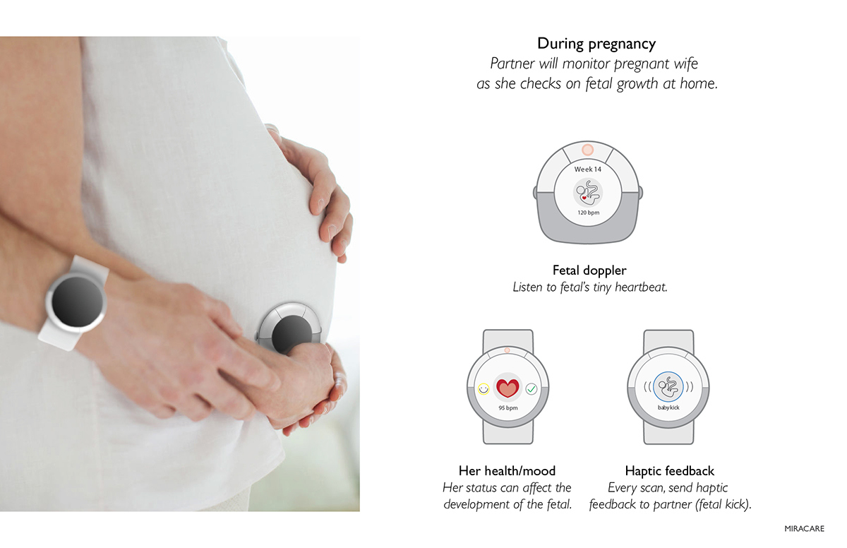 Baby detection，Intelligent products，Pregnancy examination，
