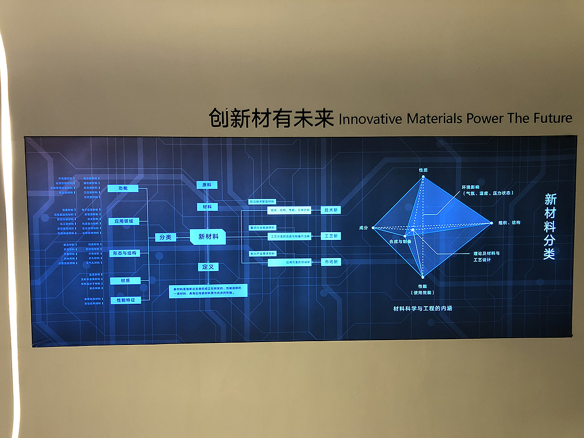 innovate，texture of material，cmf，Material Science，