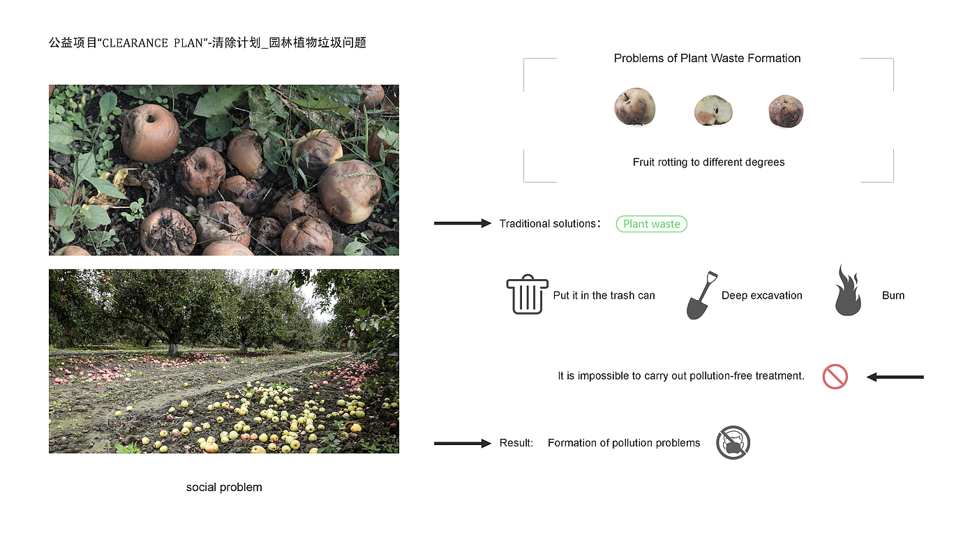 Bionics Design ，environment protection，artificial intelligence，robot，orchard，