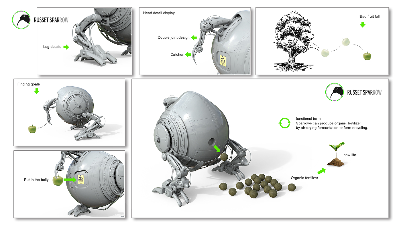 Bionics Design ，environment protection，artificial intelligence，robot，orchard，