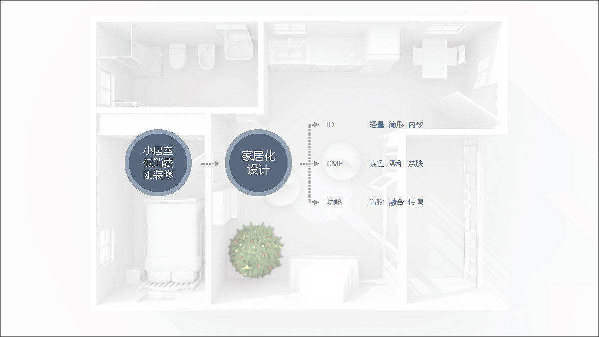 原创设计，第3期，手电筒，空气净化器，关灯神器，