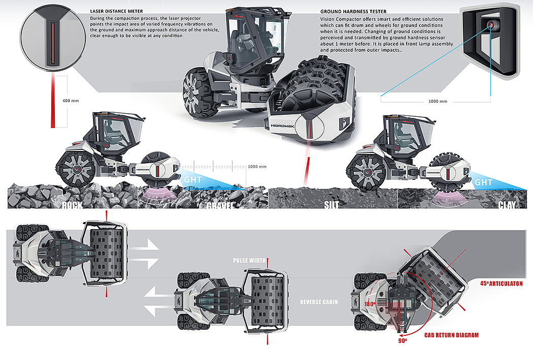 industrial design，Concept Car，innovate，Uniqueness，