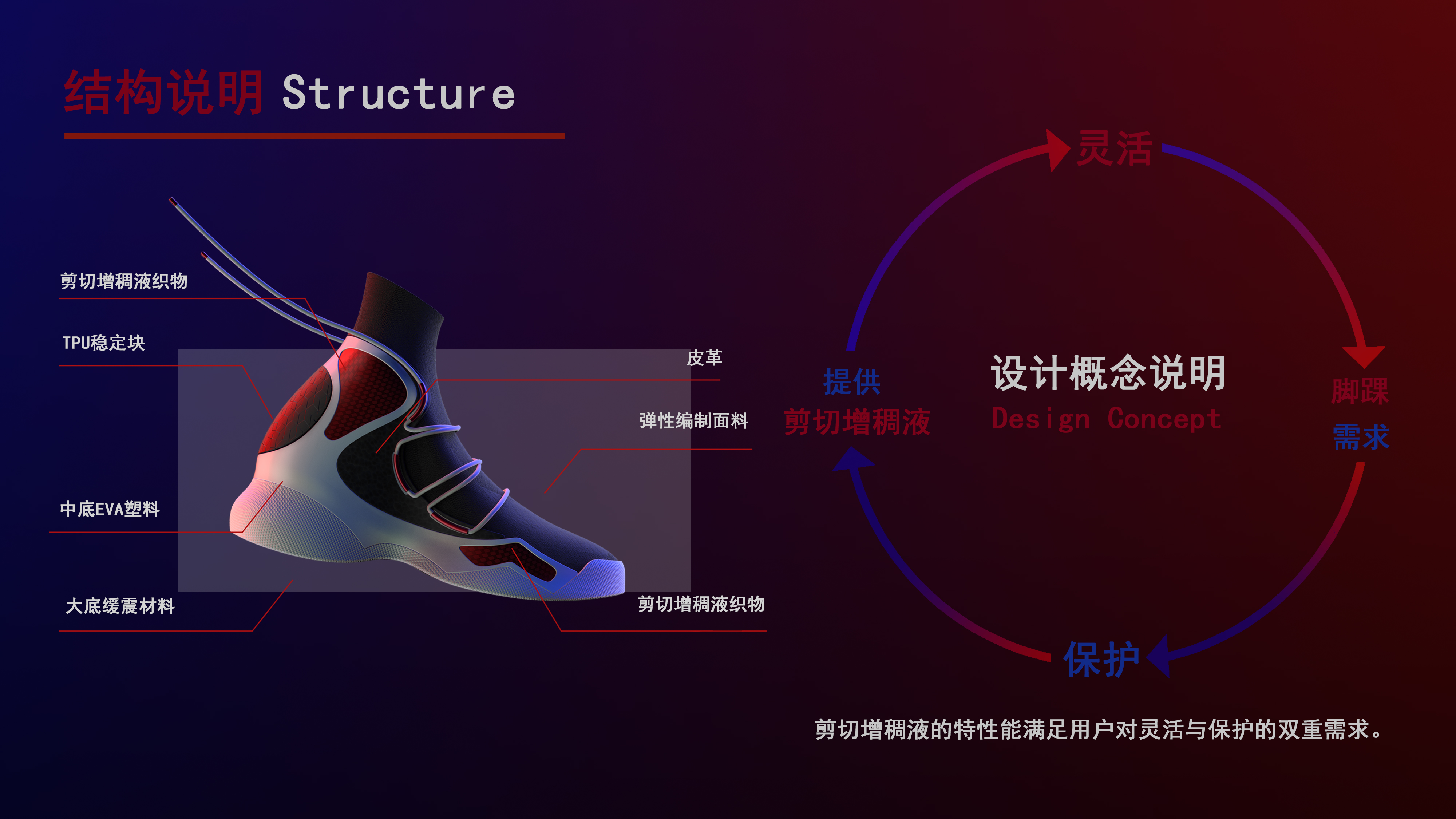 motion，Shear Thickening Fluid ，gym shoes，