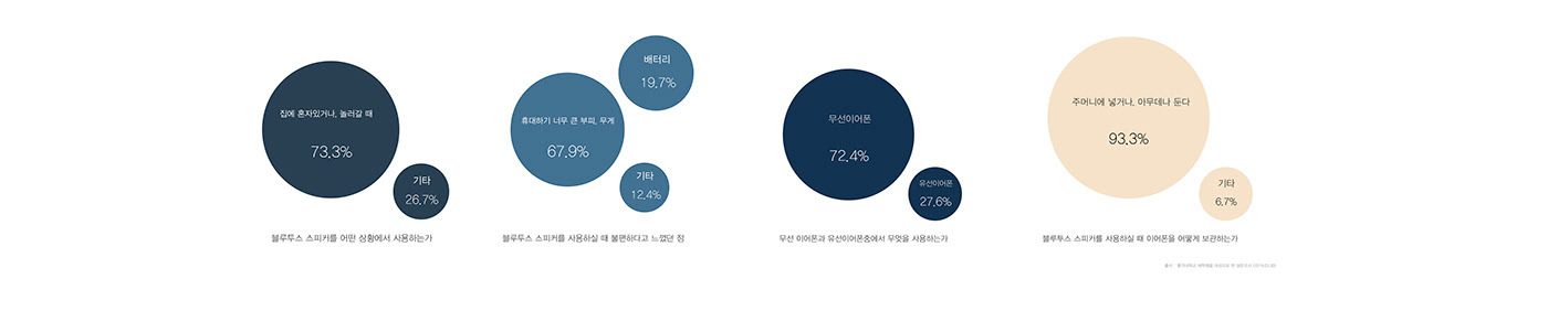 speaker，Bluetooth，headset，Junguk Cha，