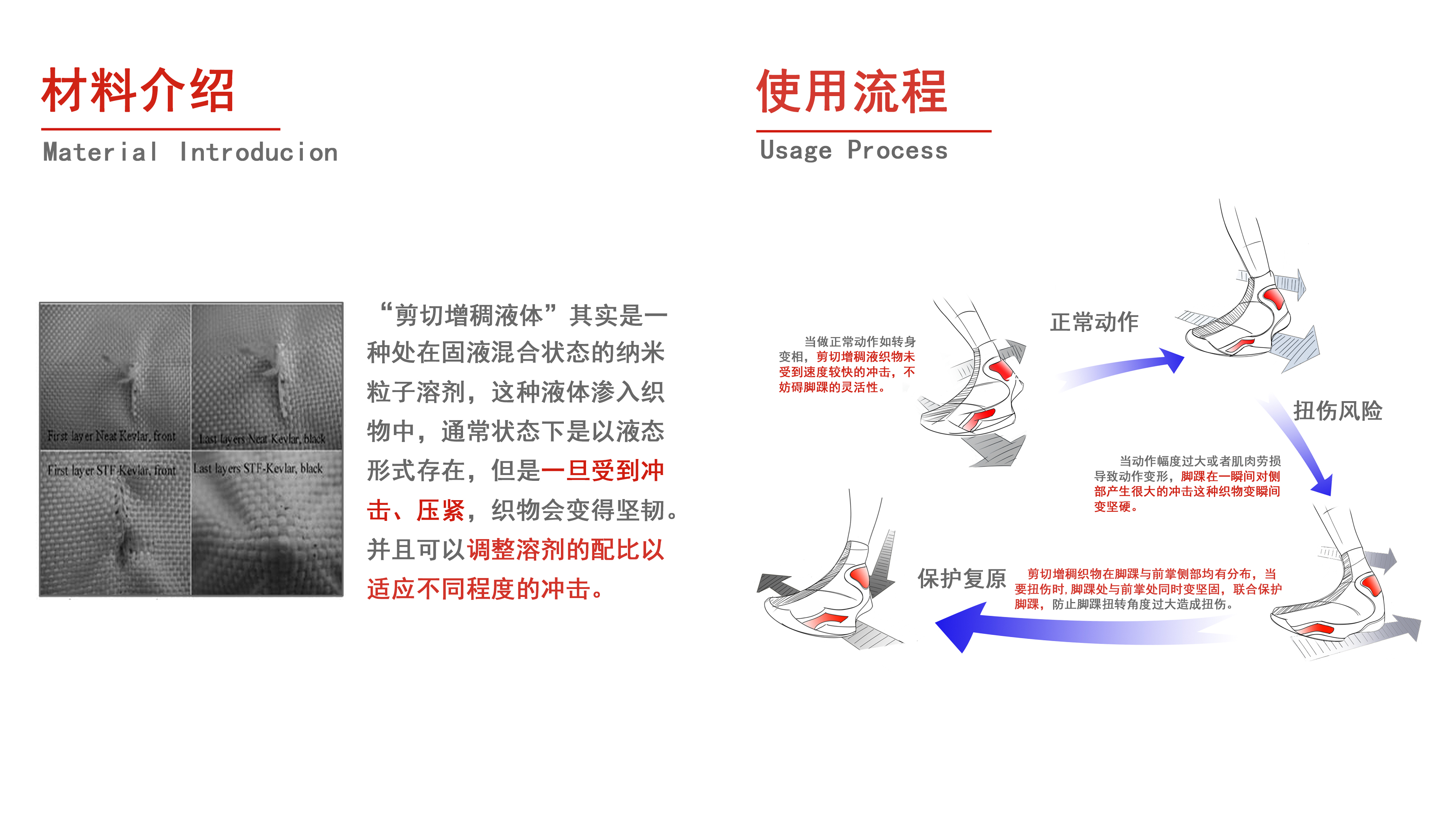 motion，Shear Thickening Fluid ，gym shoes，