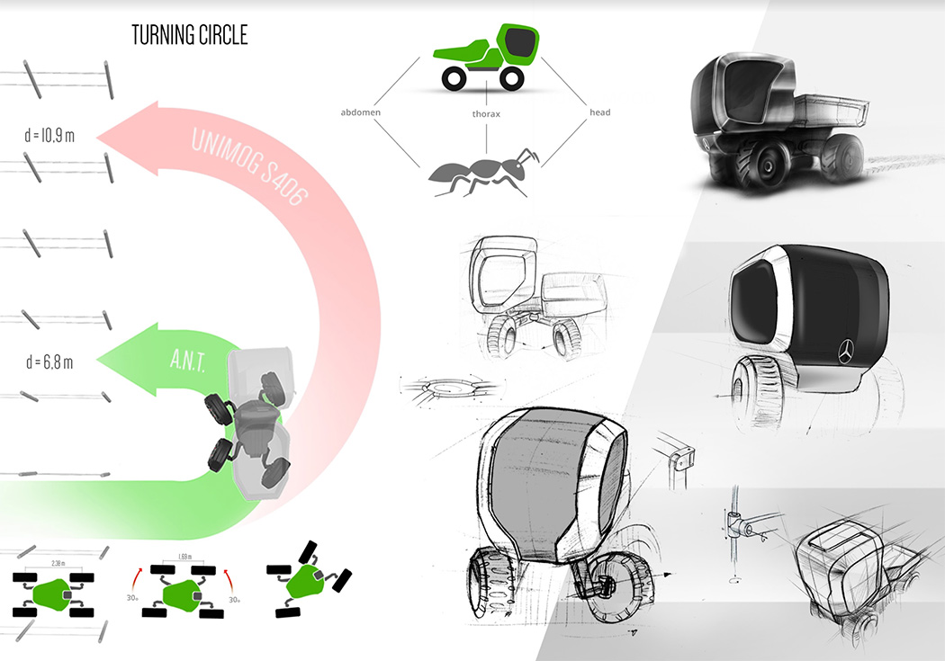green，Automobile design，Unimog Mercedes，