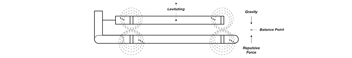 Incense，Incense burner，Metal，