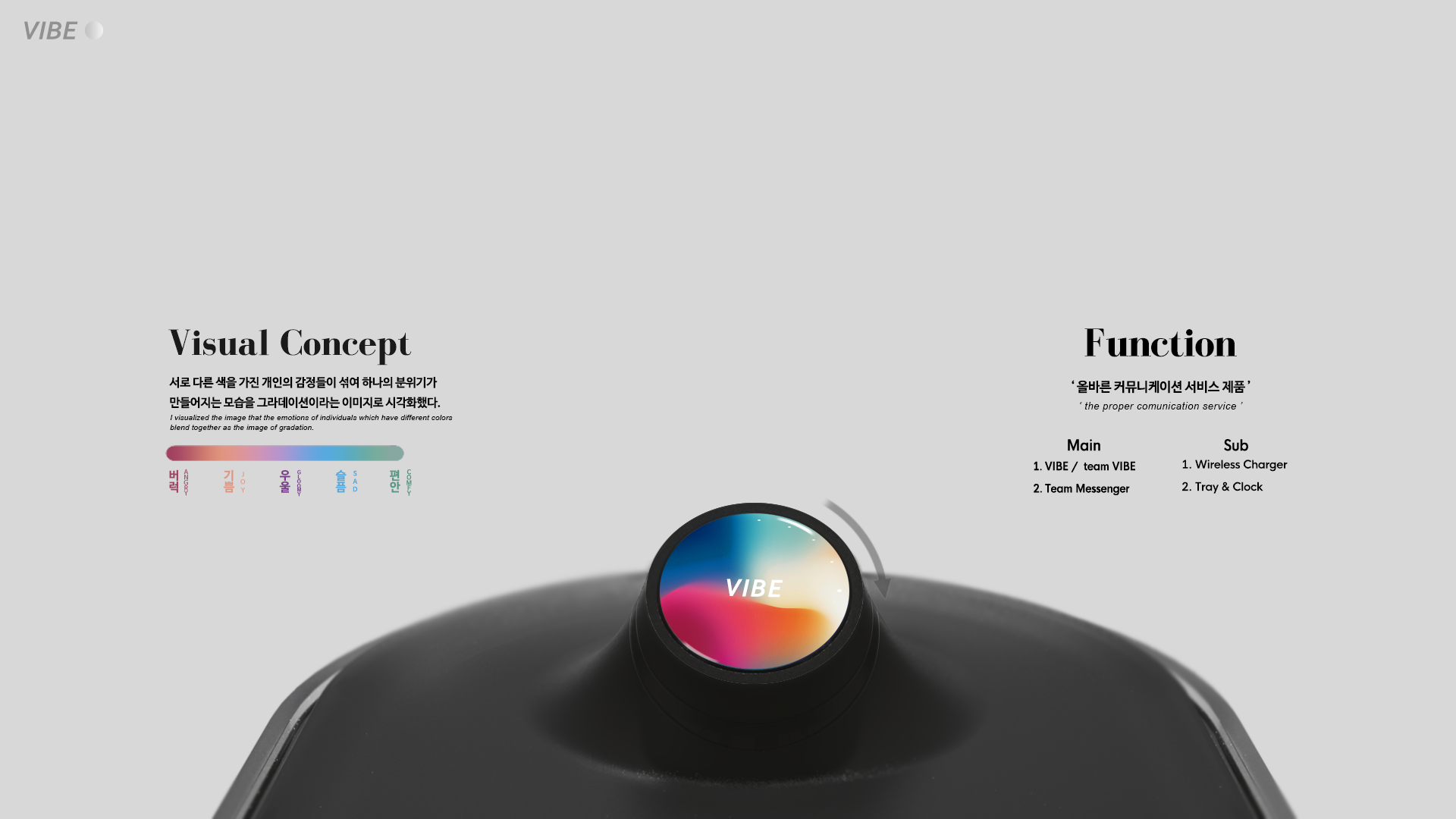 emotion，product，VIBE，