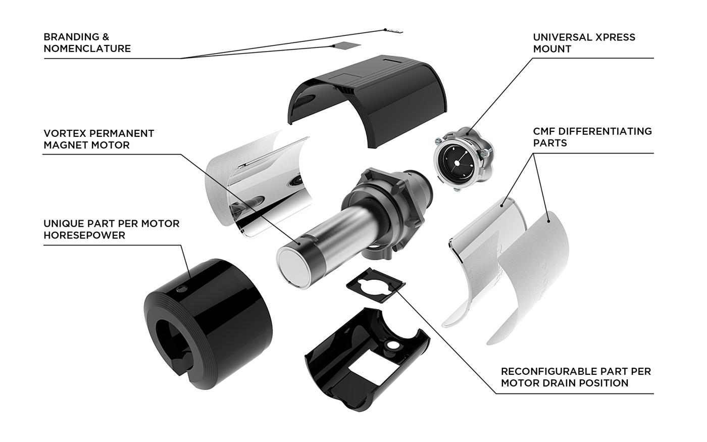 Sound shielding and sound insulation，Unique visual communication ability，practical，Bian Jie，