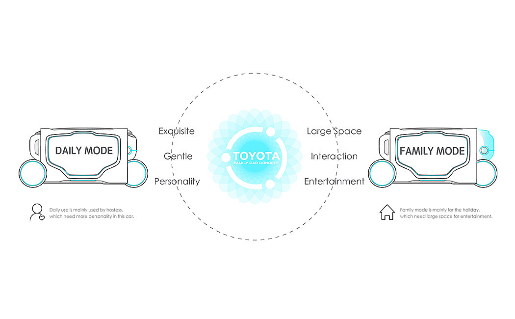 Intelligent mobile phone，automobile，future，