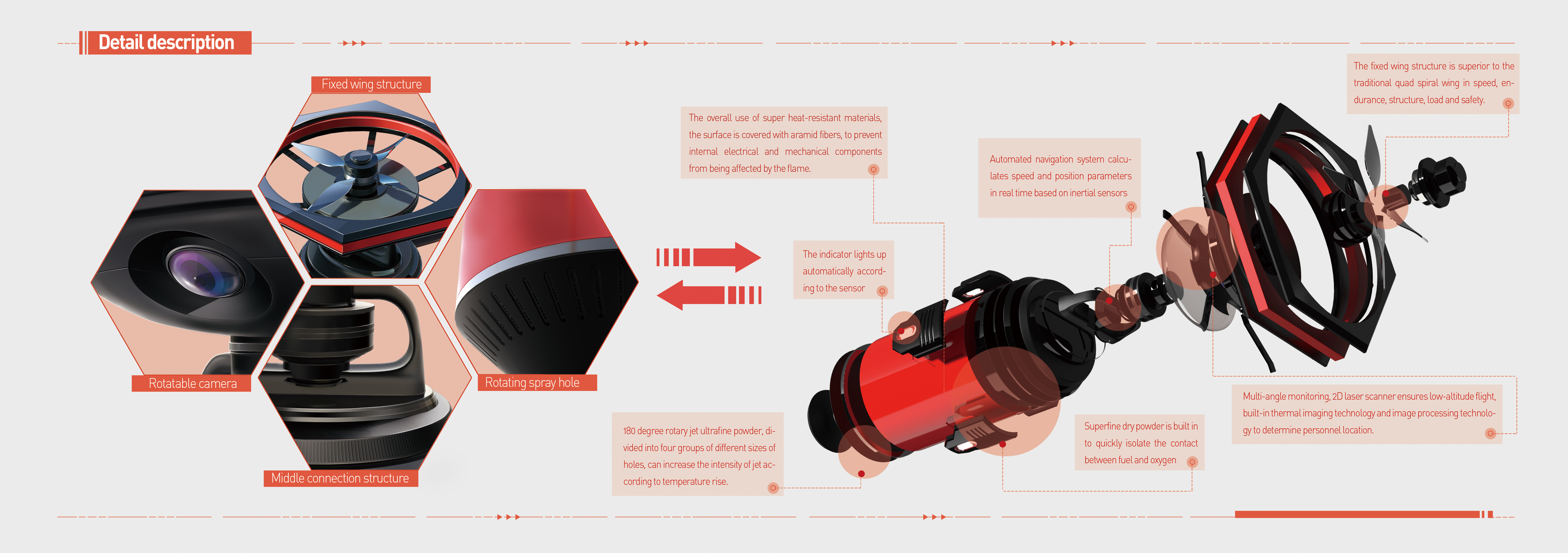 UAV，High level fire fighting，conceptual design，