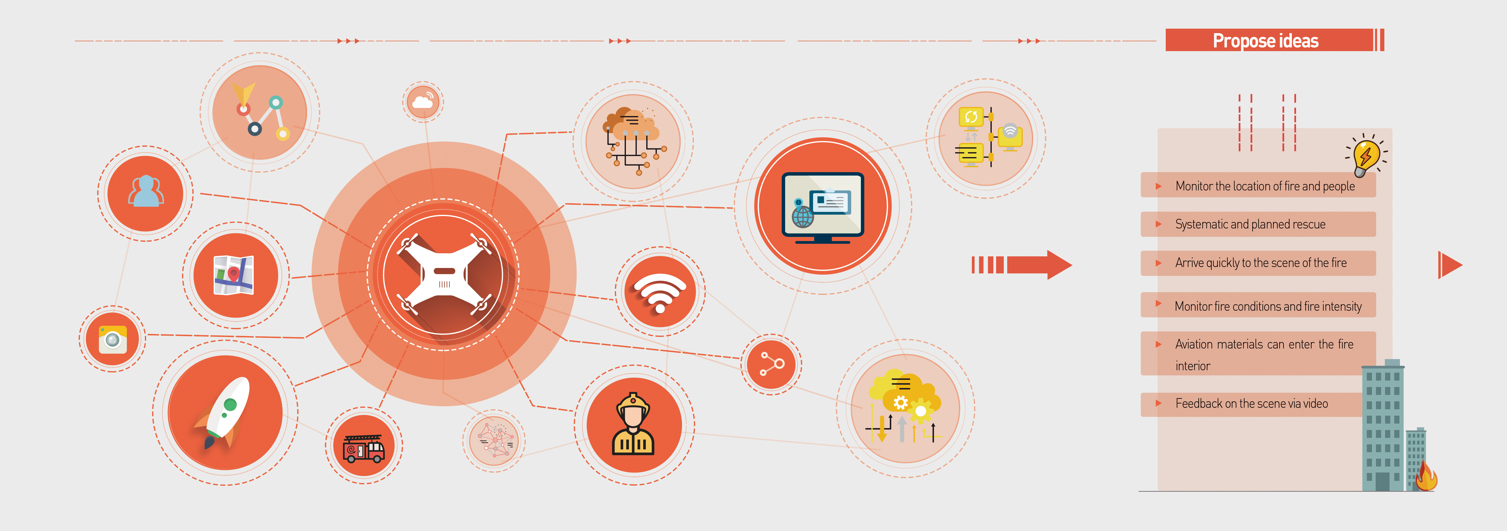 UAV，High level fire fighting，conceptual design，