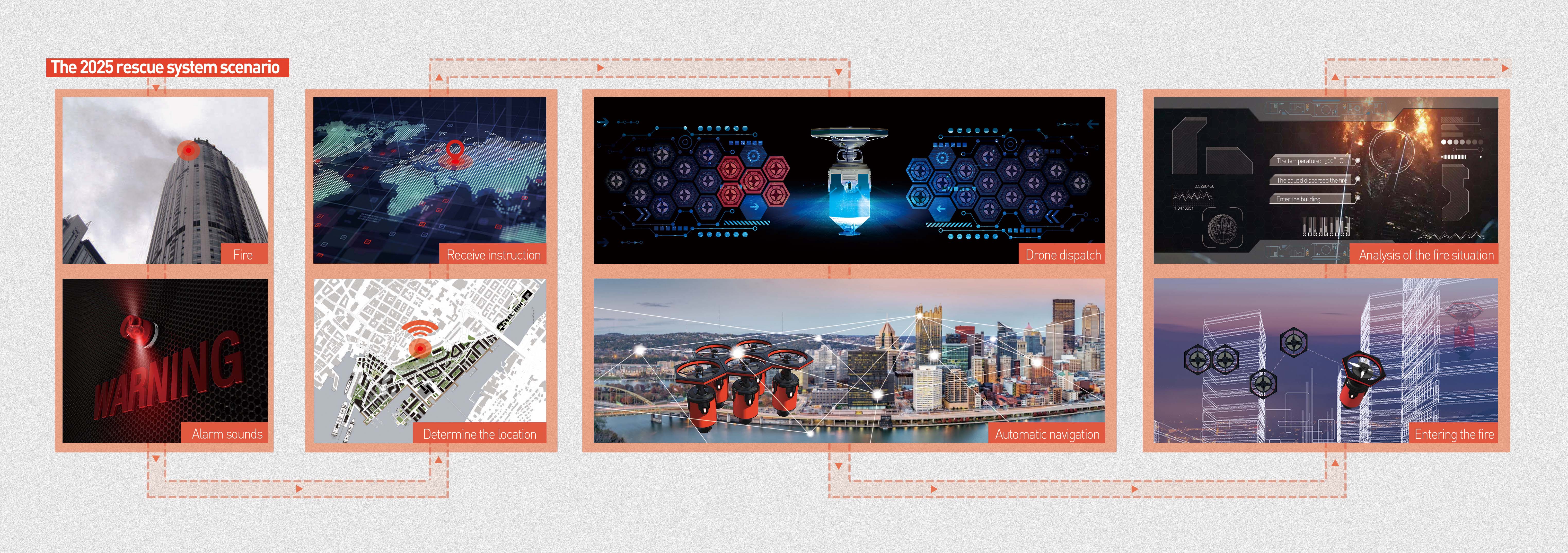 UAV，High level fire fighting，conceptual design，