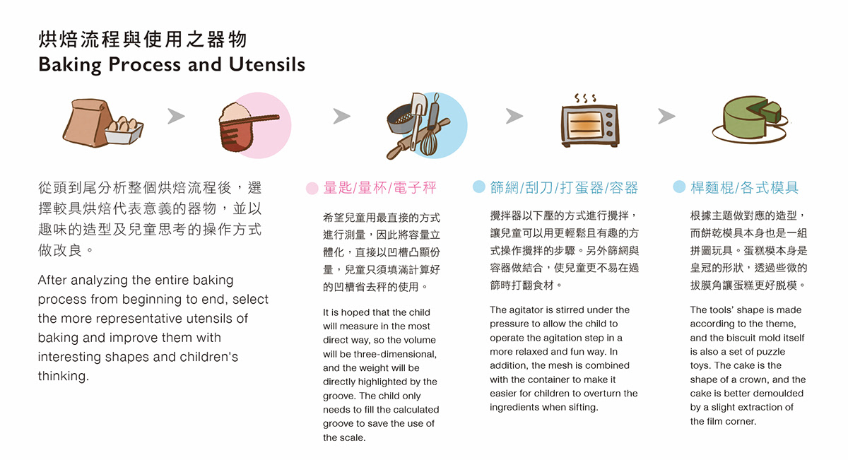 yellow，Children's kitchenware games，THE ELF HAT，