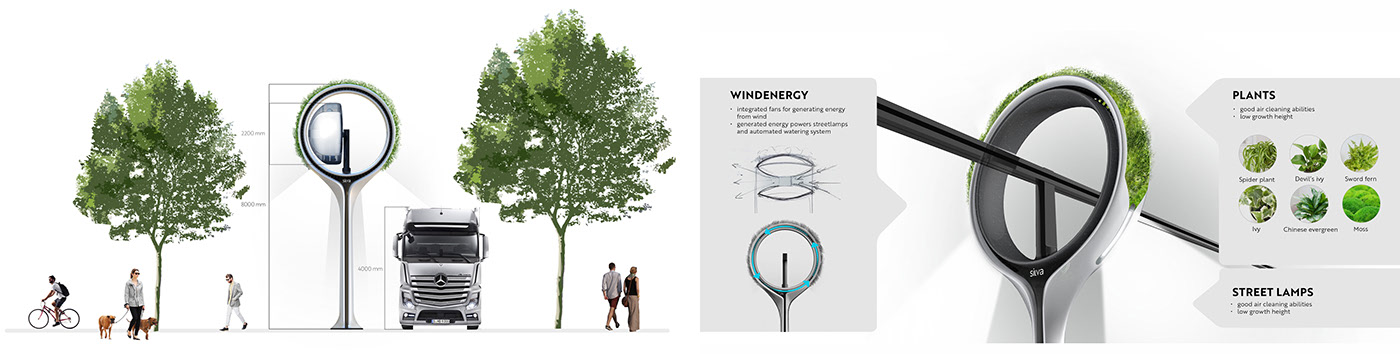 city，transport，spatial planning ，concept，