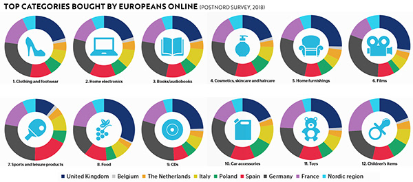 city，transport，spatial planning ，concept，