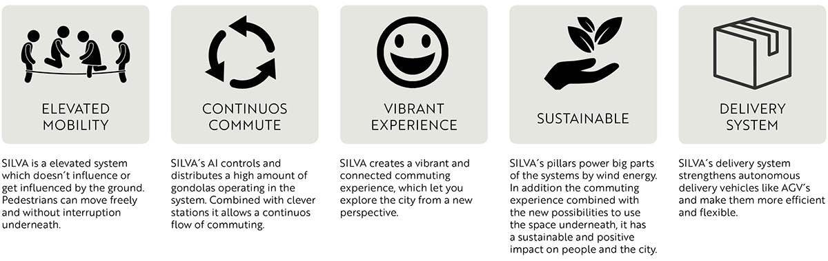 city，transport，spatial planning ，concept，