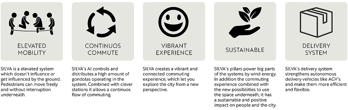 city，transport，spatial planning ，concept，
