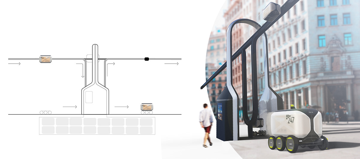 city，transport，spatial planning ，concept，