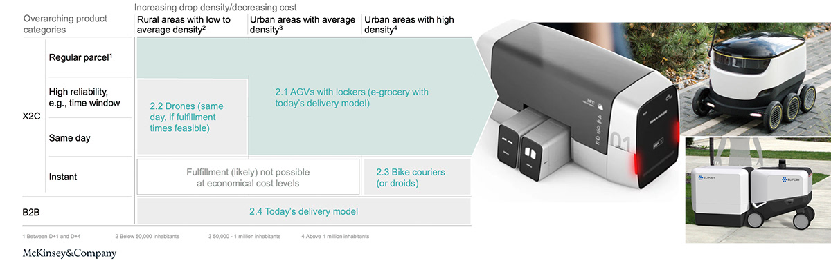 city，transport，spatial planning ，concept，