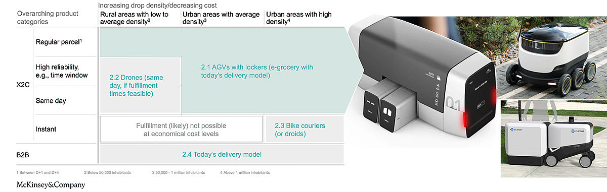 city，transport，spatial planning ，concept，