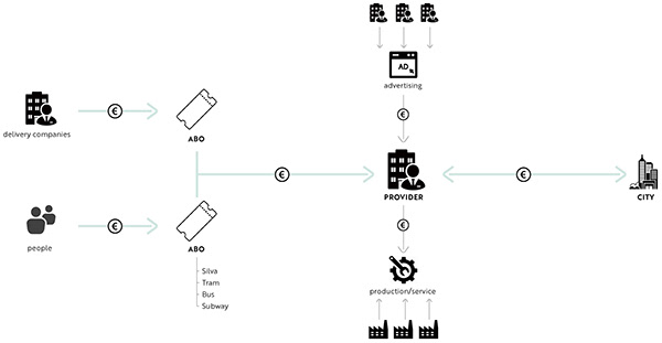 city，transport，spatial planning ，concept，