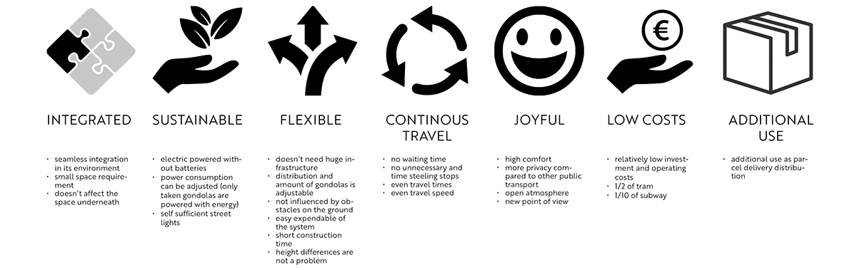 city，transport，spatial planning ，concept，