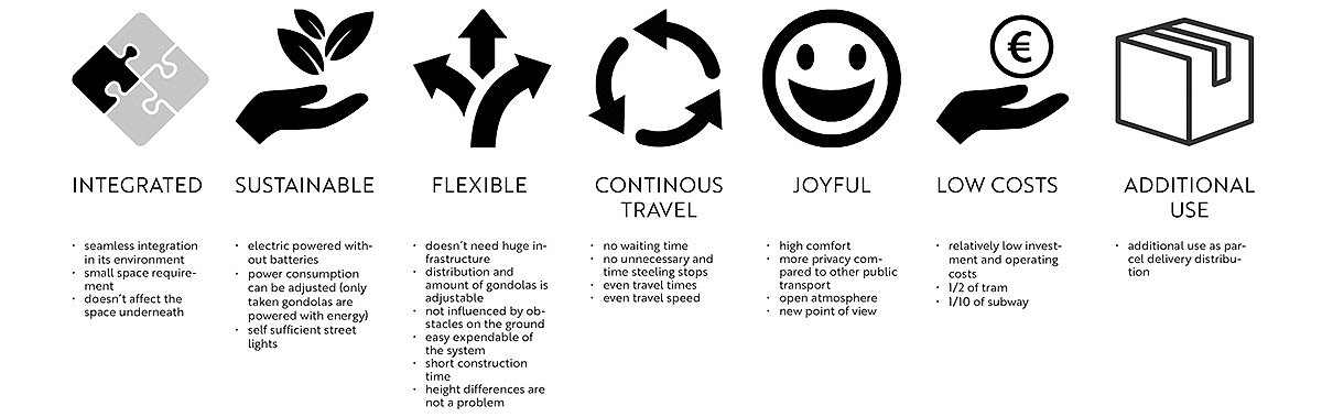 city，transport，spatial planning ，concept，
