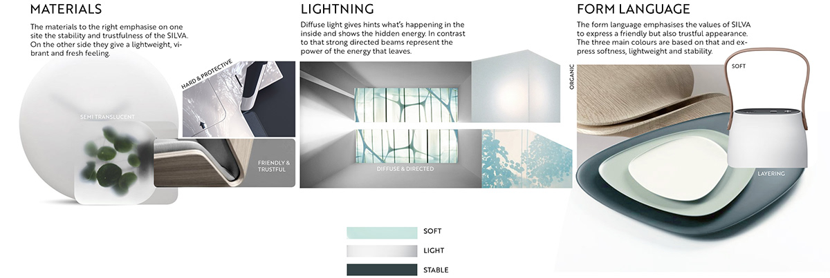 city，transport，spatial planning ，concept，