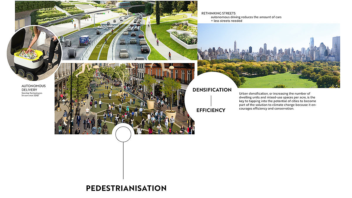 城市，运输，空间规划，概念，