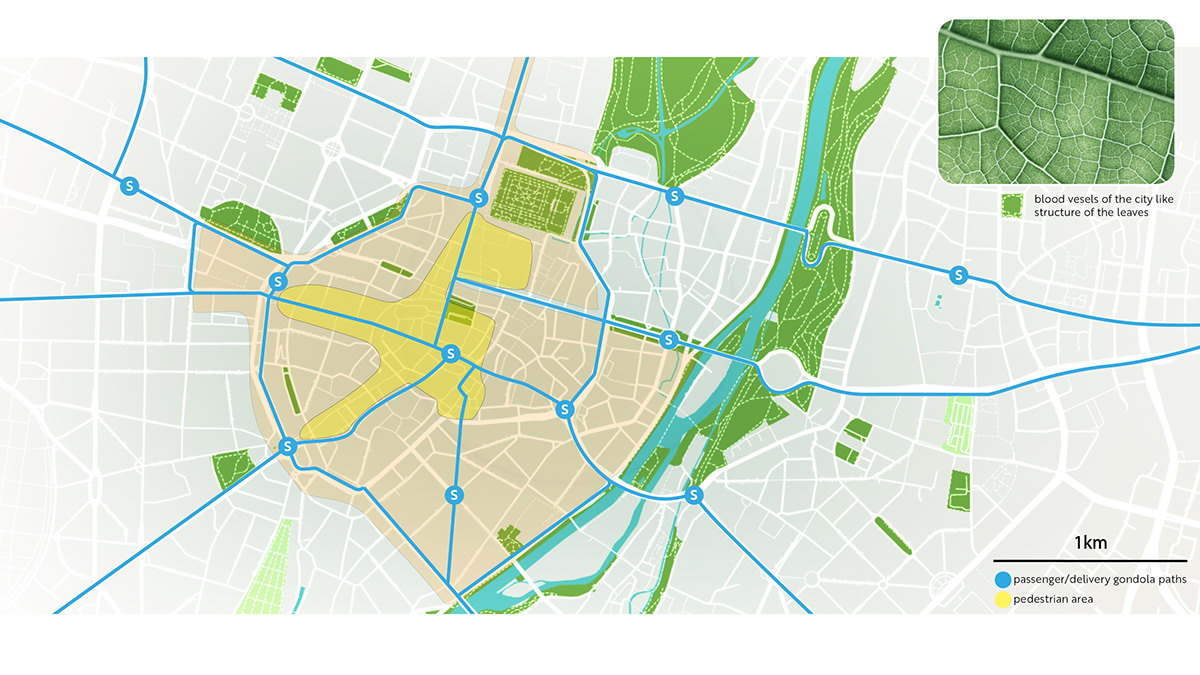 city，transport，spatial planning ，concept，