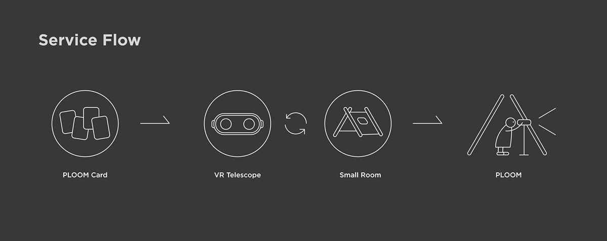 white，VR telescope，plum，