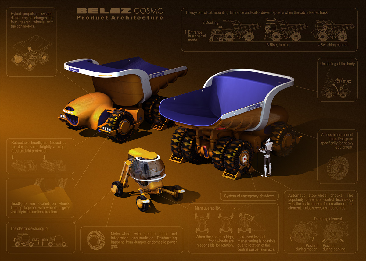 vehicle，Automatic design，industrial design，modeling，