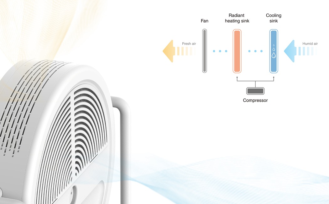 indoor，Dehumidifier，industrial design，household，