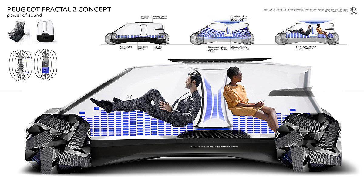 PEUGEOT PIANO，Automobile design，conceptual design，