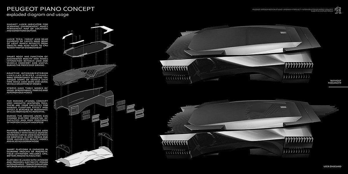 PEUGEOT PIANO，Automobile design，conceptual design，